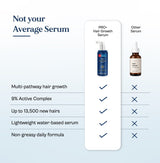 Dr Batra's Pro+ Hair Growth Serum-50 ml | Boosts Hair Growth & Hair Fall Control | with Baicapil™ + Cressatine + Isochrysis Galbana Extract | For Thicker, Stronger & Fuller Hair | Chemical-Free | For Men & Women