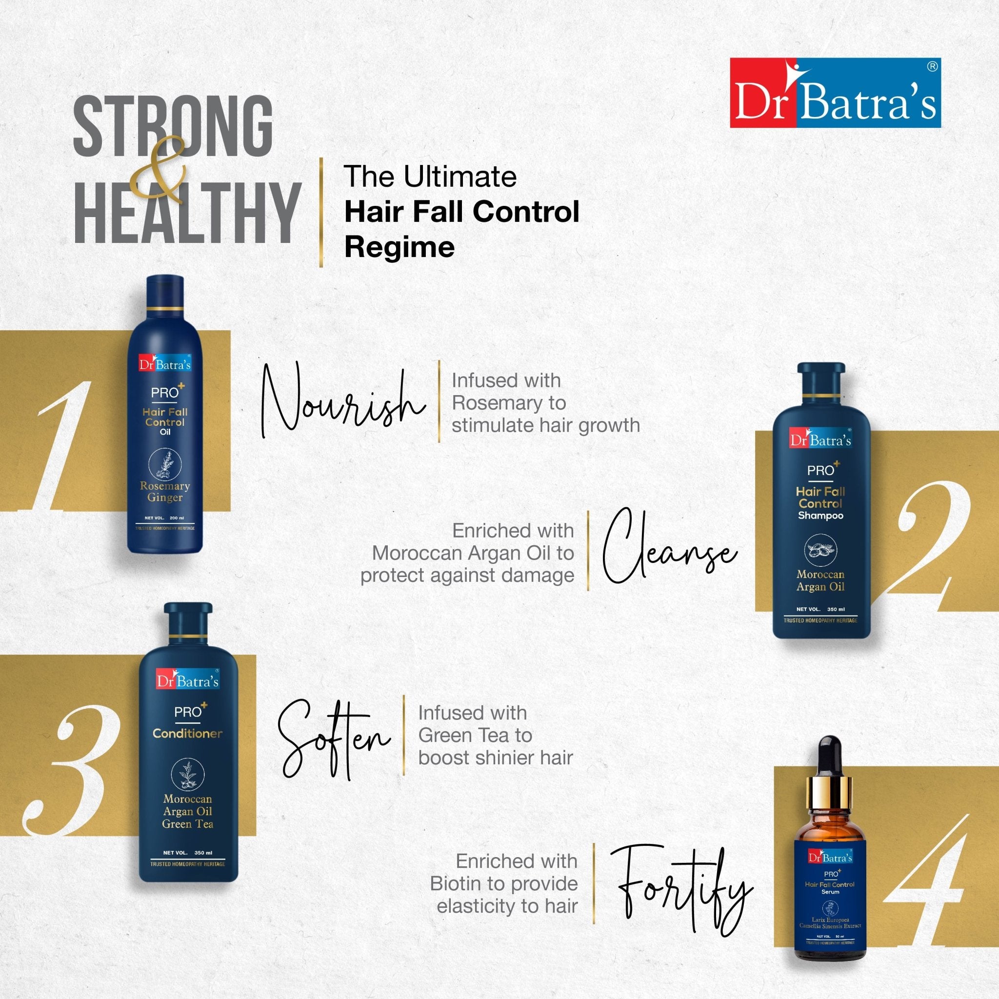 Buy Hair Fall Control Regime Shampoo, Conditioner, Hair Oil & Serum